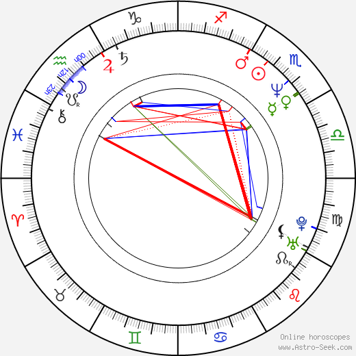 Sung-su Kim birth chart, Sung-su Kim astro natal horoscope, astrology