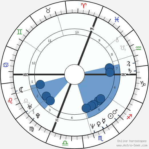 Suzanne Viguier horoscope, astrology, sign, zodiac, date of birth, instagram