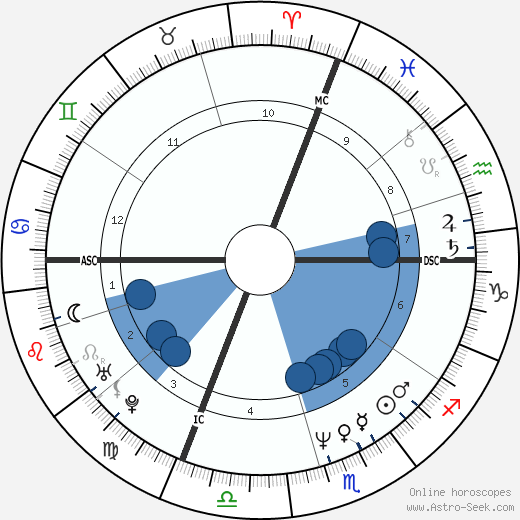 Suzanne Viguier wikipedia, horoscope, astrology, instagram