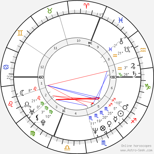 Suzanne Viguier birth chart, biography, wikipedia 2023, 2024