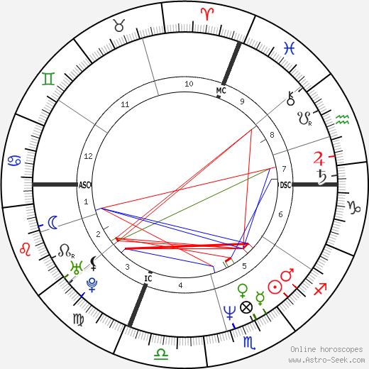 Suzanne Viguier birth chart, Suzanne Viguier astro natal horoscope, astrology