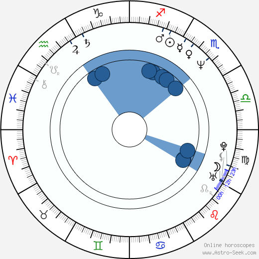 Tom Sizemore wikipedia, horoscope, astrology, instagram