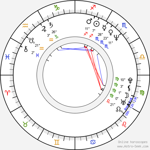 Tom Sizemore birth chart, biography, wikipedia 2024, 2025