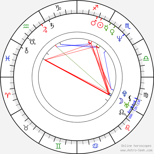 Tom Hanks Natal Chart