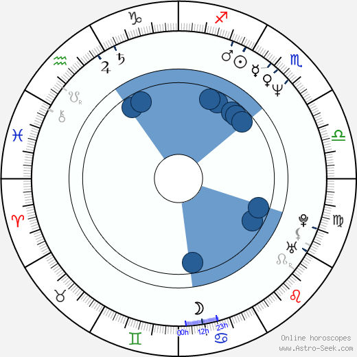 Vasile Dîncu wikipedia, horoscope, astrology, instagram