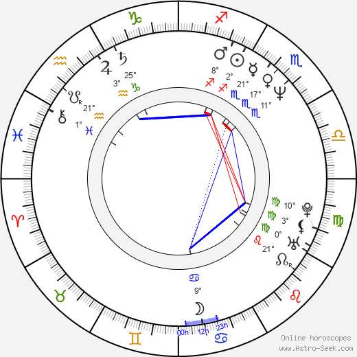 Vasile Dîncu birth chart, biography, wikipedia 2024, 2025