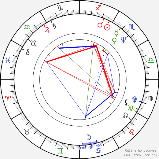 Vasile Dîncu birth chart, Vasile Dîncu astro natal horoscope, astrology