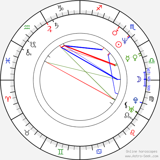 Victor Favrin birth chart, Victor Favrin astro natal horoscope, astrology