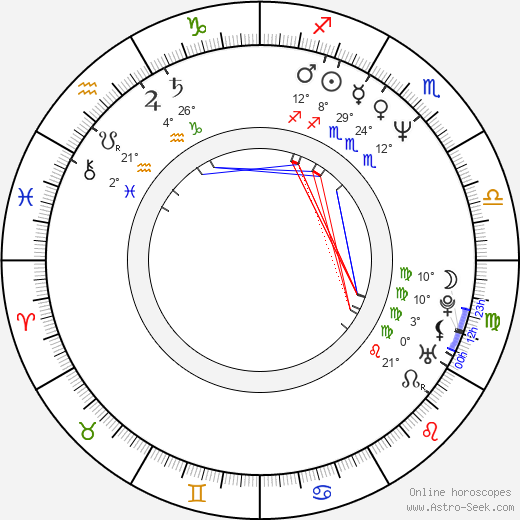 Wadeck Stanczak birth chart, biography, wikipedia 2024, 2025