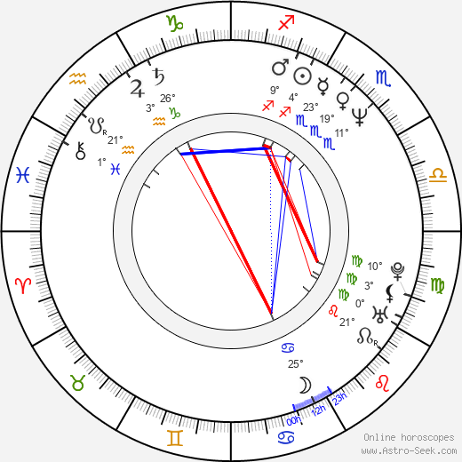 Wesley Archer birth chart, biography, wikipedia 2023, 2024