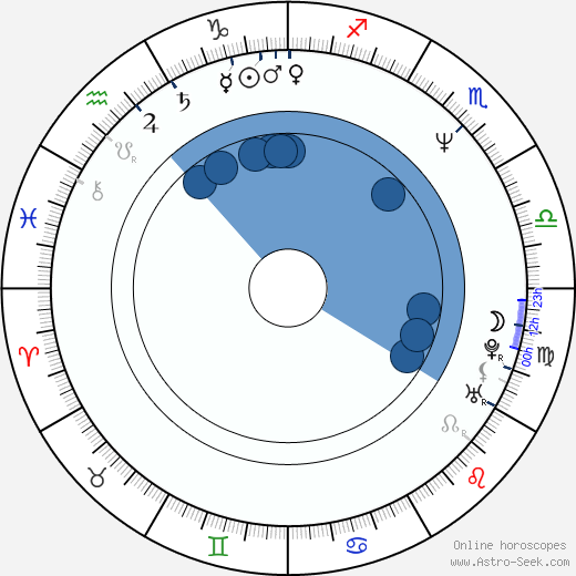 Aarin Teich horoscope, astrology, sign, zodiac, date of birth, instagram