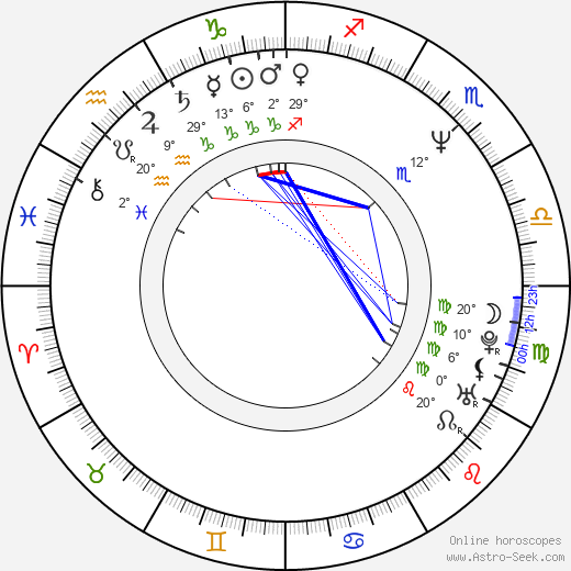Aarin Teich birth chart, biography, wikipedia 2024, 2025