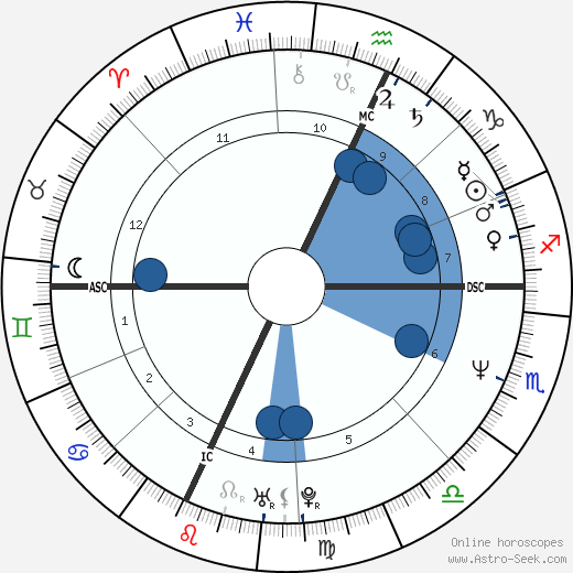 Abigail Johnson wikipedia, biography, birth chart, instagram Abigail Johnson wikipedia, horoscope, astrology, instagram