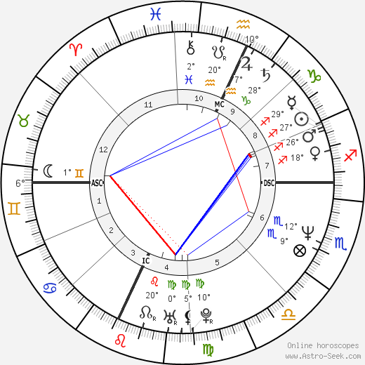 Abigail Johnson birth chart, biography, wikipedia 2023, 2024