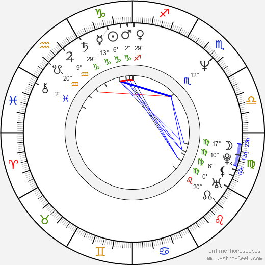 Agnès Le Brun birth chart, biography, wikipedia 2023, 2024