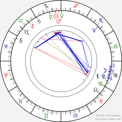 Agnès Le Brun birth chart, Agnès Le Brun astro natal horoscope, astrology