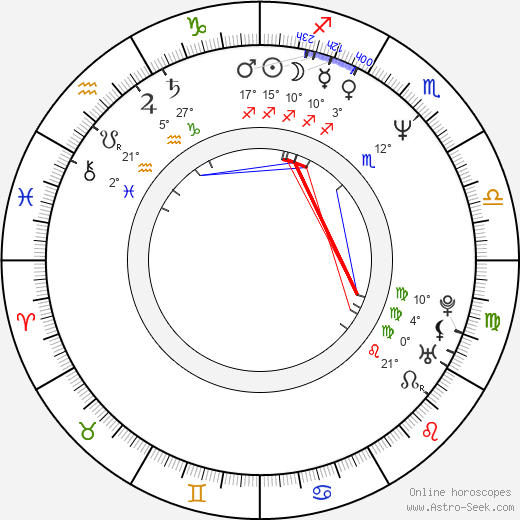 Alejandro Awada birth chart, biography, wikipedia 2024, 2025