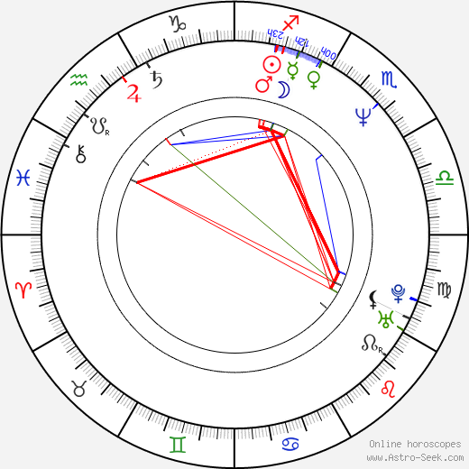 Alejandro Awada birth chart, Alejandro Awada astro natal horoscope, astrology