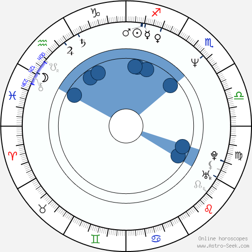 Amy Austria horoscope, astrology, sign, zodiac, date of birth, instagram