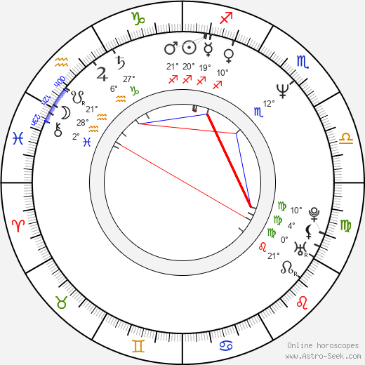 Amy Austria birth chart, biography, wikipedia 2024, 2025