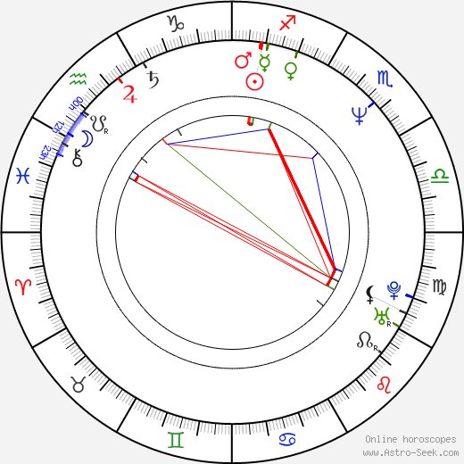 Amy Austria birth chart, Amy Austria astro natal horoscope, astrology