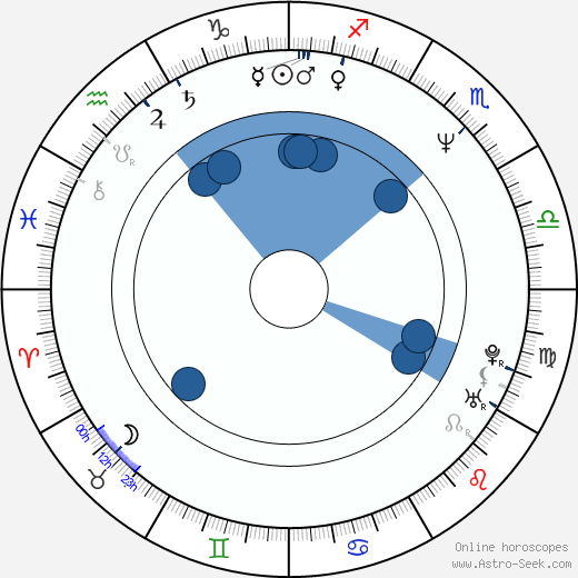 Angie Stone horoscope, astrology, sign, zodiac, date of birth, instagram