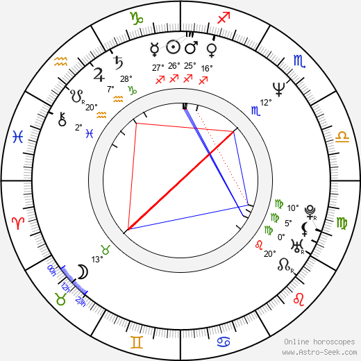 Angie Stone birth chart, biography, wikipedia 2024, 2025