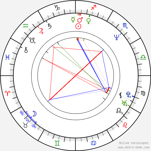 Angie Stone birth chart, Angie Stone astro natal horoscope, astrology