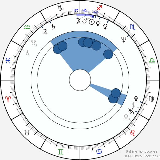 Ann Coulter Oroscopo, astrologia, Segno, zodiac, Data di nascita, instagram