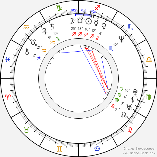 Ann Coulter birth chart, biography, wikipedia 2024, 2025