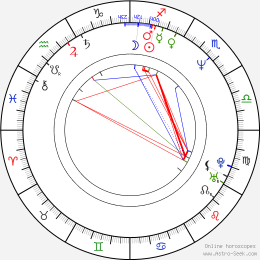 Ann Coulter birth chart, Ann Coulter astro natal horoscope, astrology