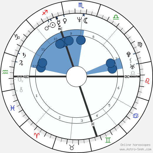 Anne-Marie Pujol wikipedia, biography, birth chart, instagram Anne-Marie Pujol wikipedia, horoscope, astrology, instagram