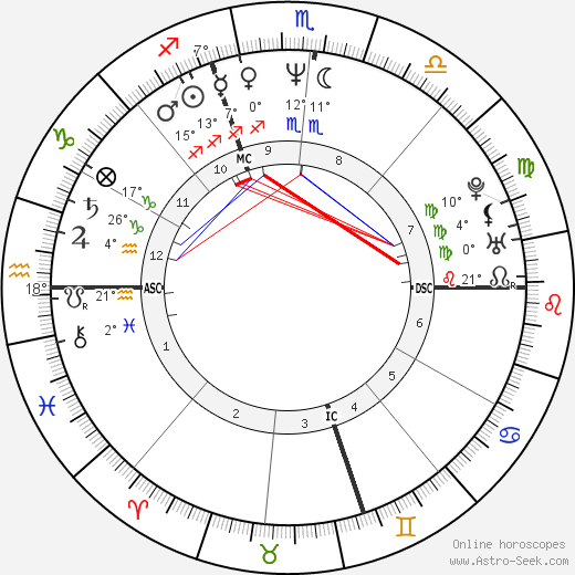 Anne-Marie Pujol birth chart, biography, wikipedia 2023, 2024