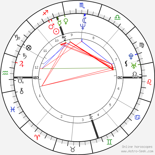 Anne-Marie Pujol birth chart, Anne-Marie Pujol astro natal horoscope, astrology