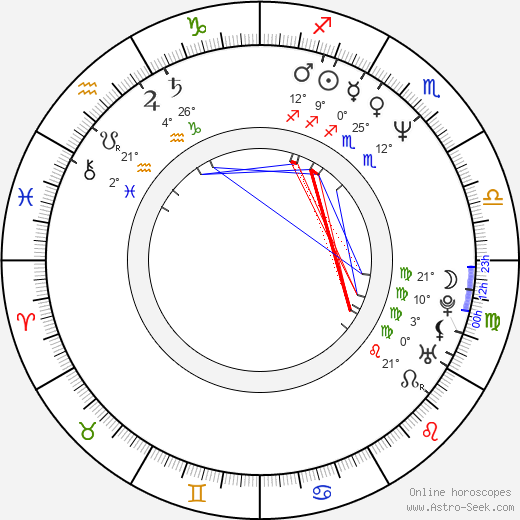 Germany Astrology Chart