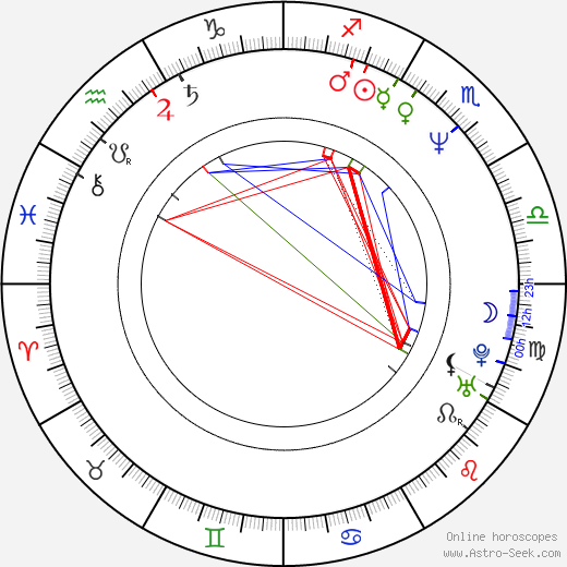 Armin Meiwes birth chart, Armin Meiwes astro natal horoscope, astrology