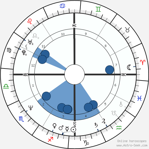 Bill Hicks wikipedia, horoscope, astrology, instagram