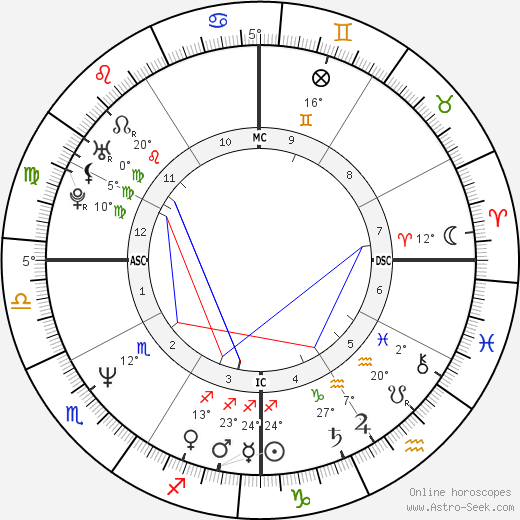 Bill Hicks birth chart, biography, wikipedia 2023, 2024