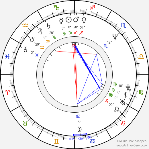 Birger Larsen birth chart, biography, wikipedia 2023, 2024