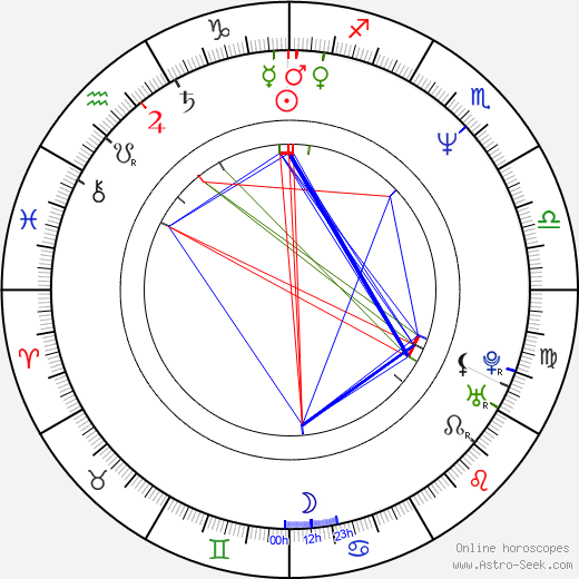 Birger Larsen birth chart, Birger Larsen astro natal horoscope, astrology