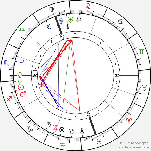 Brent Harken birth chart, Brent Harken astro natal horoscope, astrology