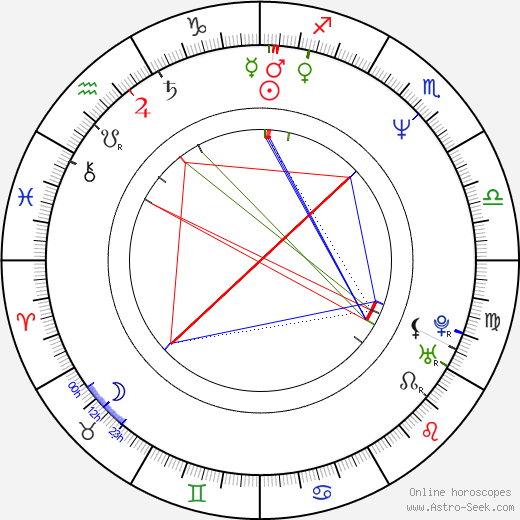 Brian Orser birth chart, Brian Orser astro natal horoscope, astrology