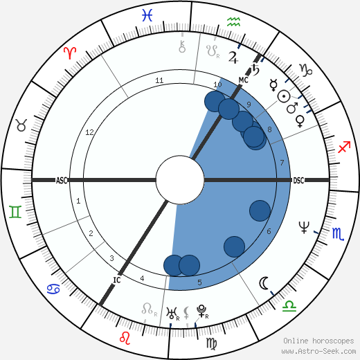 Carine Verbauwen wikipedia, biography, birth chart, instagram Carine Verbauwen wikipedia, horoscope, astrology, instagram