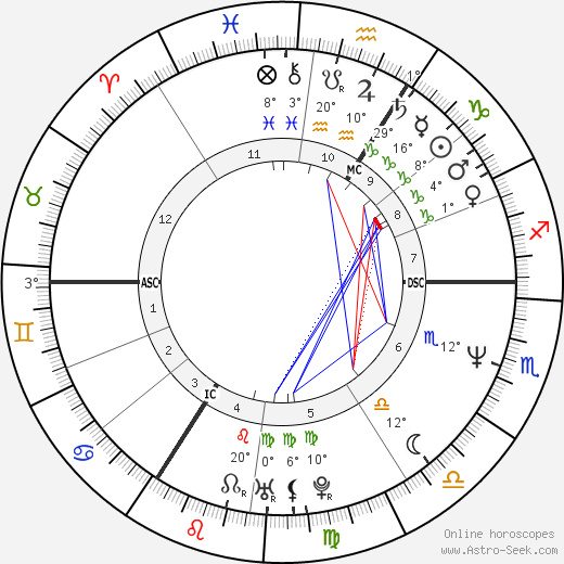 Carine Verbauwen birth chart, biography, wikipedia 2023, 2024