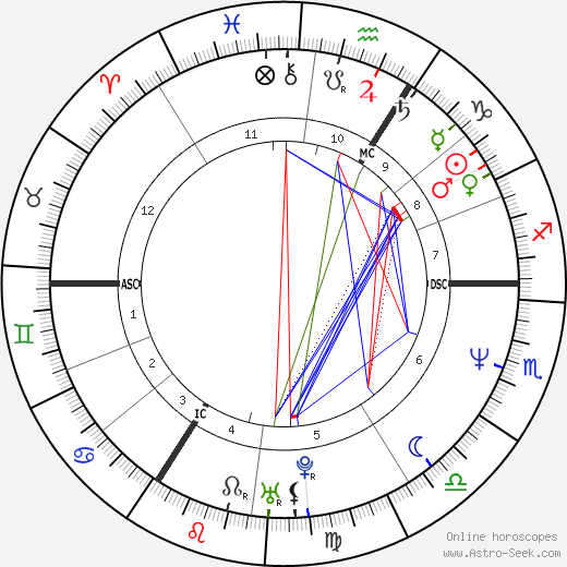 Carine Verbauwen birth chart, Carine Verbauwen astro natal horoscope, astrology