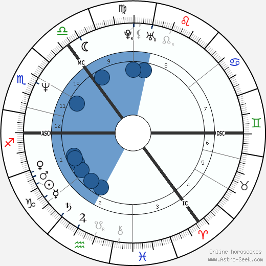 Charlie Nicholas wikipedia, biography, birth chart, instagram Charlie Nicholas wikipedia, horoscope, astrology, instagram