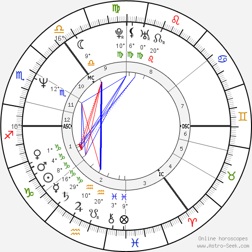 Charlie Nicholas birth chart, biography, wikipedia 2023, 2024