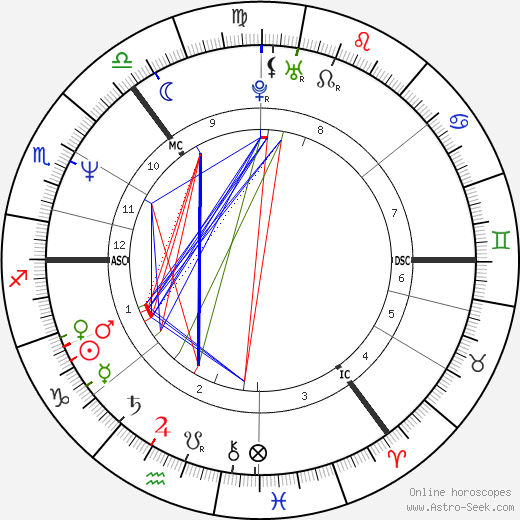 Charlie Nicholas birth chart, Charlie Nicholas astro natal horoscope, astrology