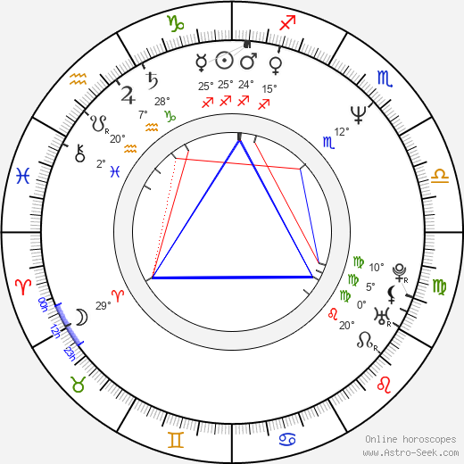 Chaz Smith birth chart, biography, wikipedia 2024, 2025