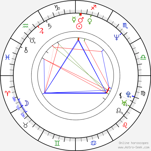 Chaz Smith birth chart, Chaz Smith astro natal horoscope, astrology